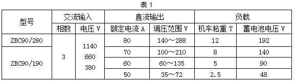 ZBC90/190,ZBC90/280Vø늳ʽ늙C܇늙C