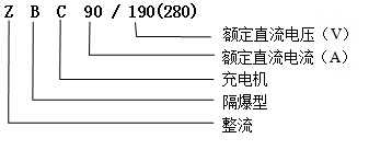 ZBC90/190,ZBC90/280Vø늳ʽ늙C܇늙C̖x