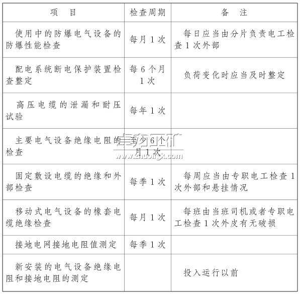電氣設(shè)備、電纜的檢查和調(diào)整