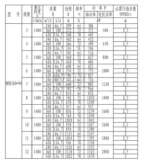 MDS360-94(3~12)úVĥ༉(j)xı