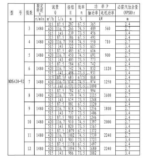 MDS420-92(3~12)úVĥ༉(j)xı