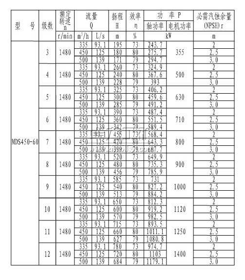 MDS450-60(3~12)úVĥ༉(j)xı