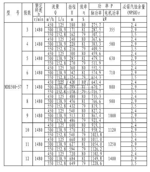 MDS500-57(3~12)úVĥ༉(j)xı