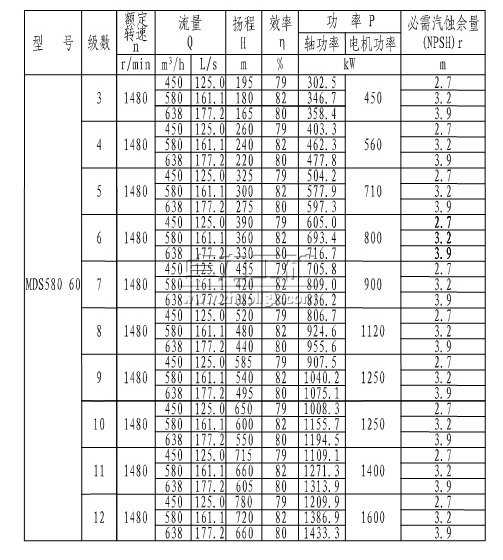 MDS580-60(3~12)úVĥ༉(j)xı