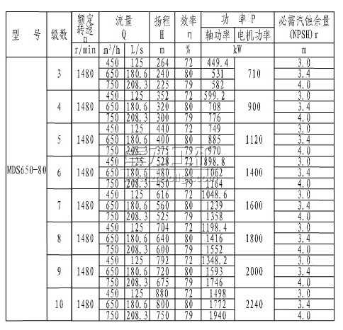 MDS650-80(3~10)úVĥ༉(j)xı