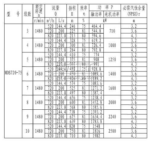 MDS720-75(3~10)úVĥ༉(j)xı