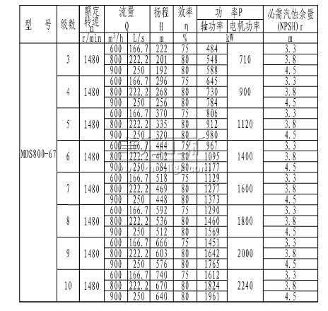 MDS800-67(3~10)úVĥ༉(j)xı