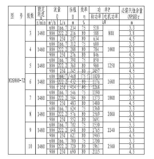 MDS800-72(3~10)úVĥ༉(j)xı