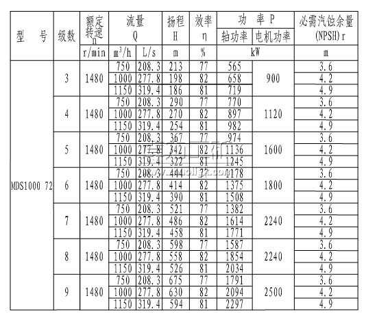 MDS1000-72(3~9)úVĥ༉(j)xı