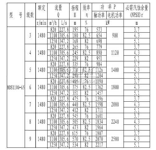 MDS1100-65(3~9)úVĥ༉(j)xı