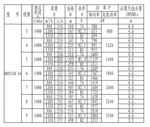 MDS1200-60(3~9)úVĥ༉(j)xı