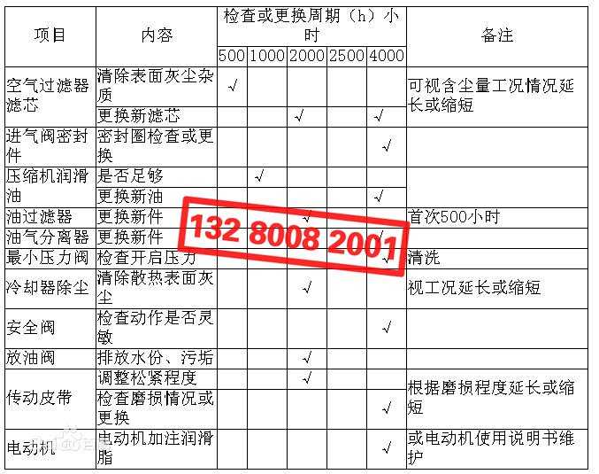 空壓機配件檢查、更換周期