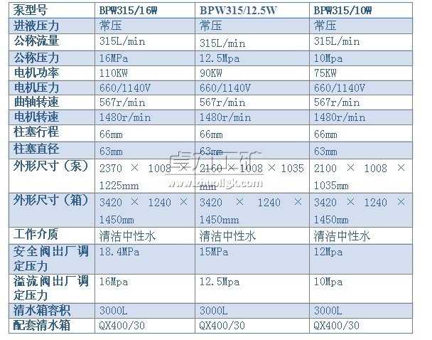BPW315/1612.510W͇F
